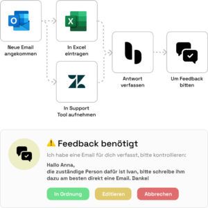 Darstellung von Workflow-Automatisierung mit Localmind Automate und Feedback-Loop